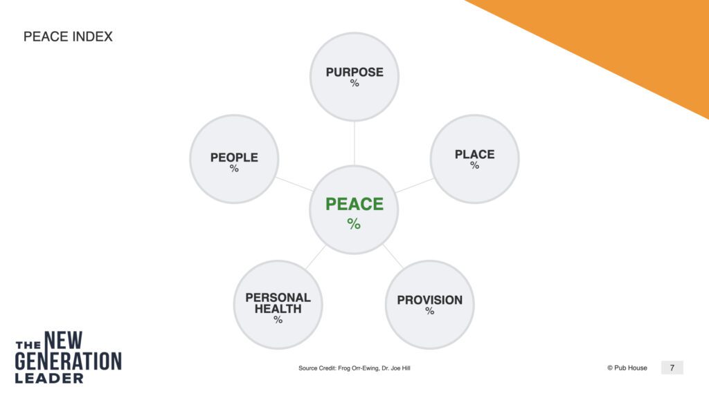 2022 New Generation Leader The Peace Index Tool GiANT Toolkit